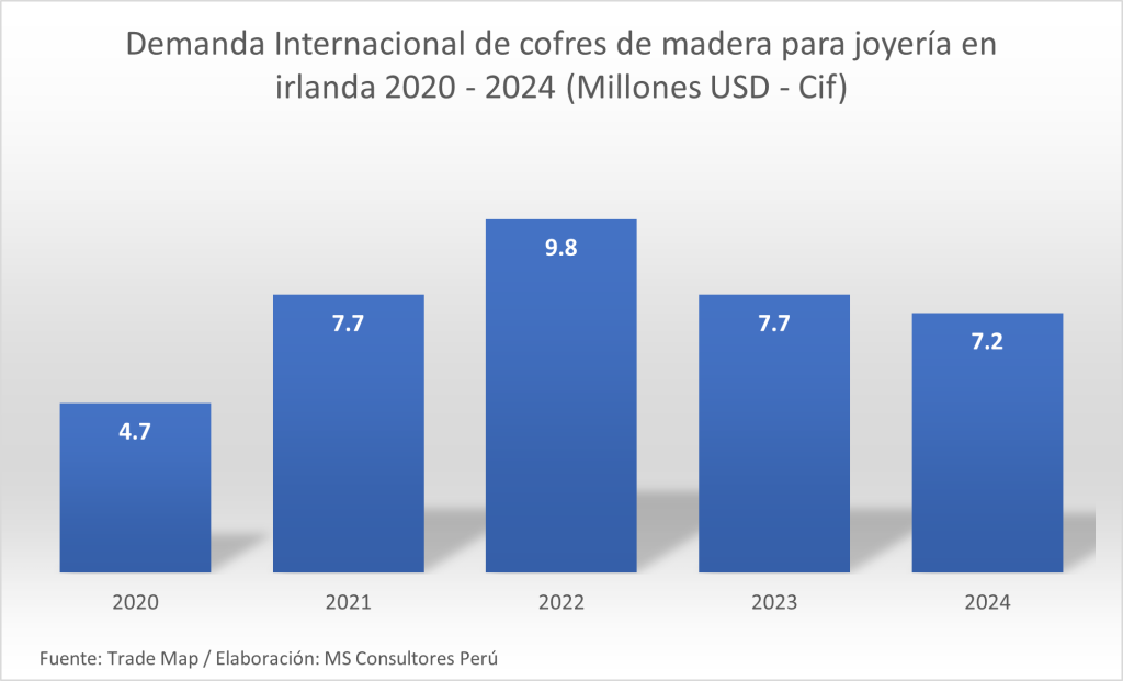 Importaciones de cofres de madera de irlanda