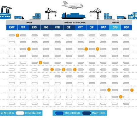 incoterms 2020