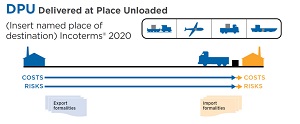 diseño del incoterms DPU 2020 de la tabla de incoterms 2020