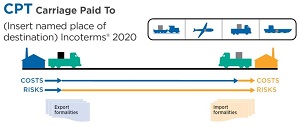 cpt incoterms 2024 rules