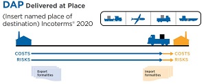 dap shipping terms - the incoterms 2024 rules