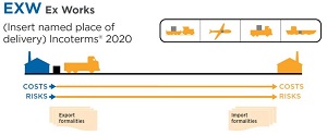 exw incoterms 2024 rules