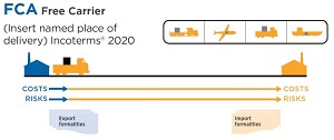 fca shipping terms 2024