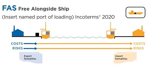 Esquema del Incoterm FAS 2020 con entrega de mercancía al costado del buque en puerto de embarque.