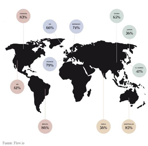 Comercio electrónico transfronterizo por países