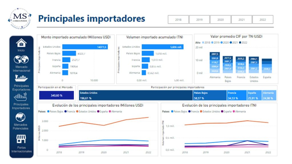 Reporte de inteligencia comercial