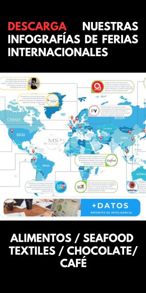 Ferias internacionales 2026