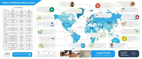 Calendario de FERIAS INTERNACIONALES para exportaciones