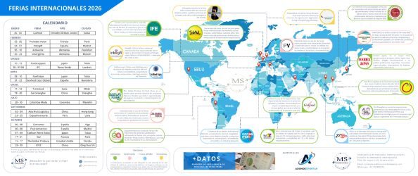 Calendario de ferias internacionales para exportadores 2026