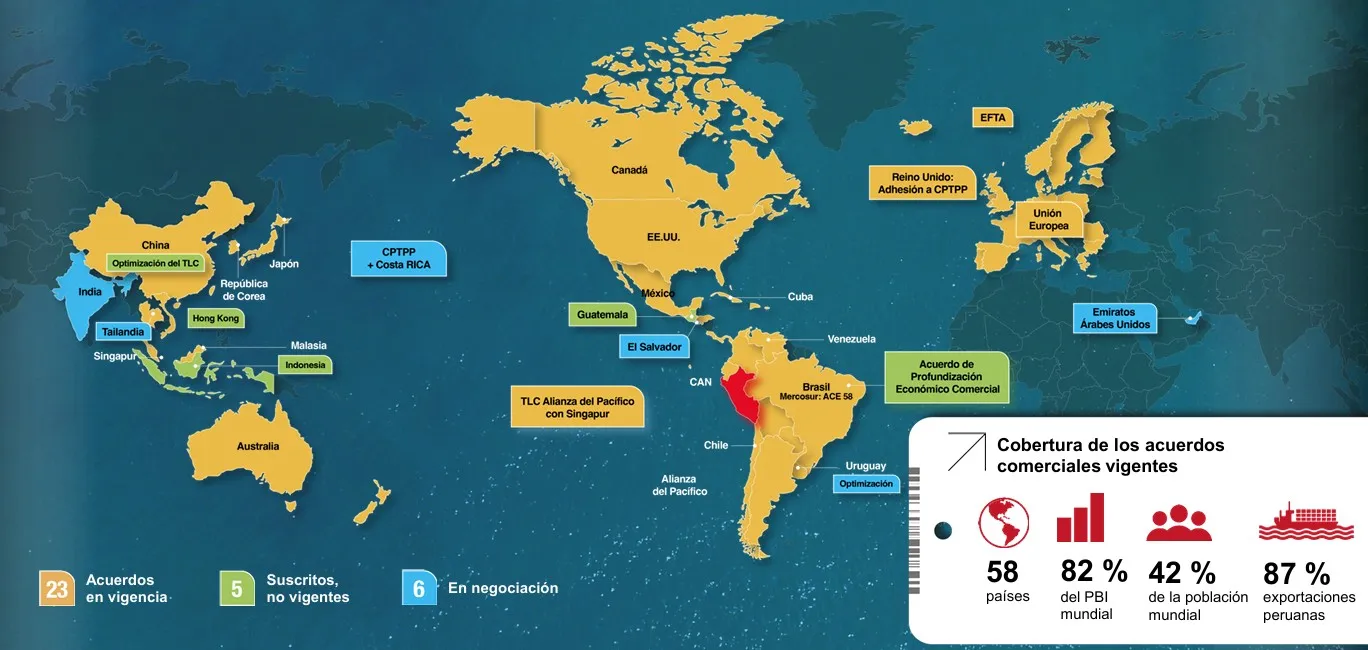 Red de acuerdos comerciales del perú