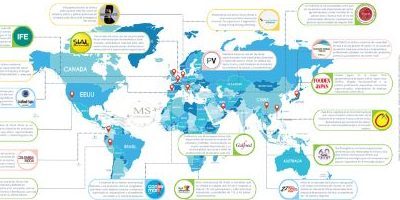 Ferias Internacionales 2026 para exportadores de café, chocolate, alimentos, seafood y textiles